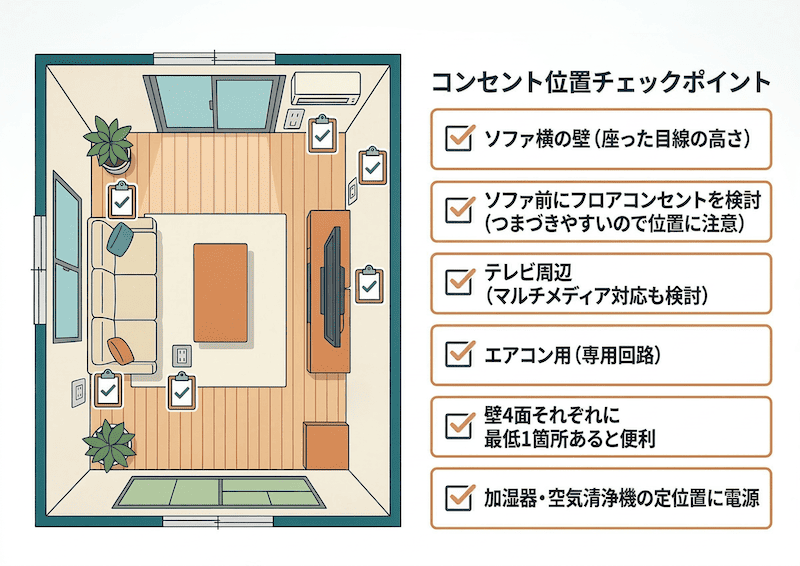 リビングコンセントの位置チェックポイント